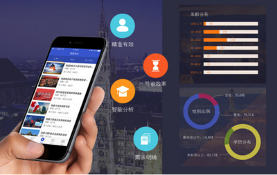 留學(xué)App 智能軟件開發(fā)如何助您規(guī)避教育競爭壓力