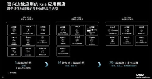 機器人降本增效新福音 AMD系統模塊利器賦能，能耗成本大降，新手也能速成教育軟件開發