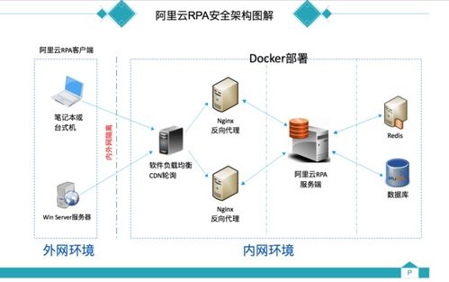 干貨滿滿 解密阿里云RPA機器人流程自動化的產品架構與商業化發展，兼談其對教育軟件開發的啟示