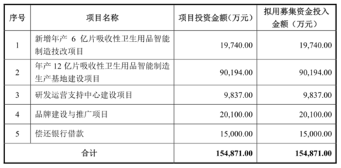 杭州豪悅IPO獲通過(guò)，A股紙尿褲市場(chǎng)迎來(lái)強(qiáng)勁競(jìng)爭(zhēng)者