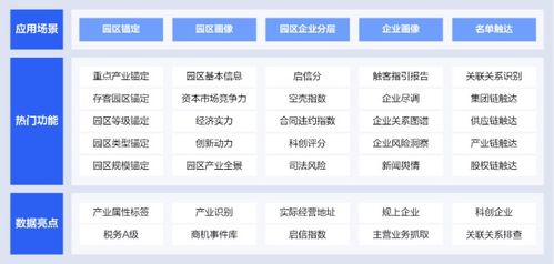 啟信慧眼園區(qū)金融解決方案上線，助推三農(nóng)科創(chuàng)金融服務(wù)數(shù)字化升級(jí)