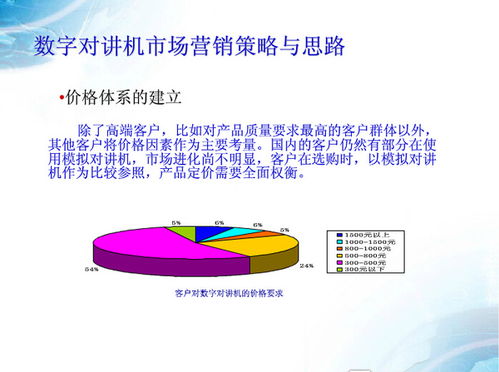 圖解數(shù)字集群對(duì)講機(jī)通訊系統(tǒng)與數(shù)字內(nèi)容制作服務(wù)