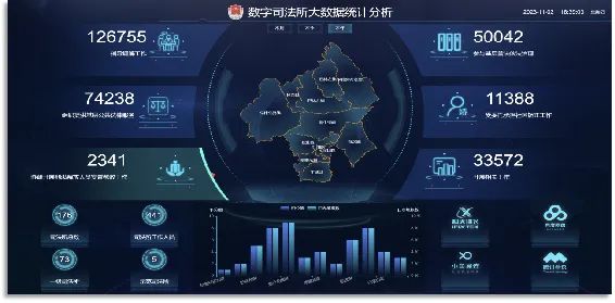 赤峰市司法行政改革典型經驗典型案例系列宣傳（三） 赤峰市司法局探索創新“數字司法所”引領基層司法行政工作轉型升級
